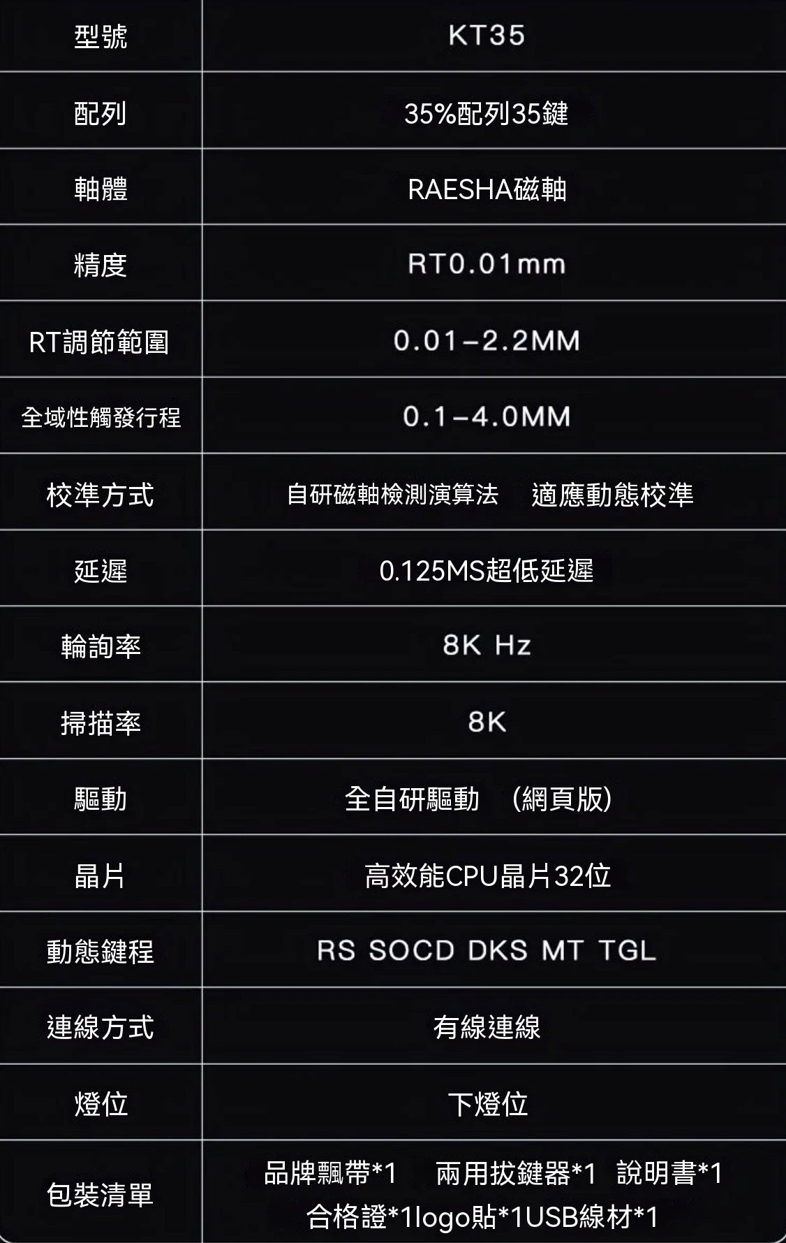 KT35 鋁合金35%配列單手磁軸鍵盤