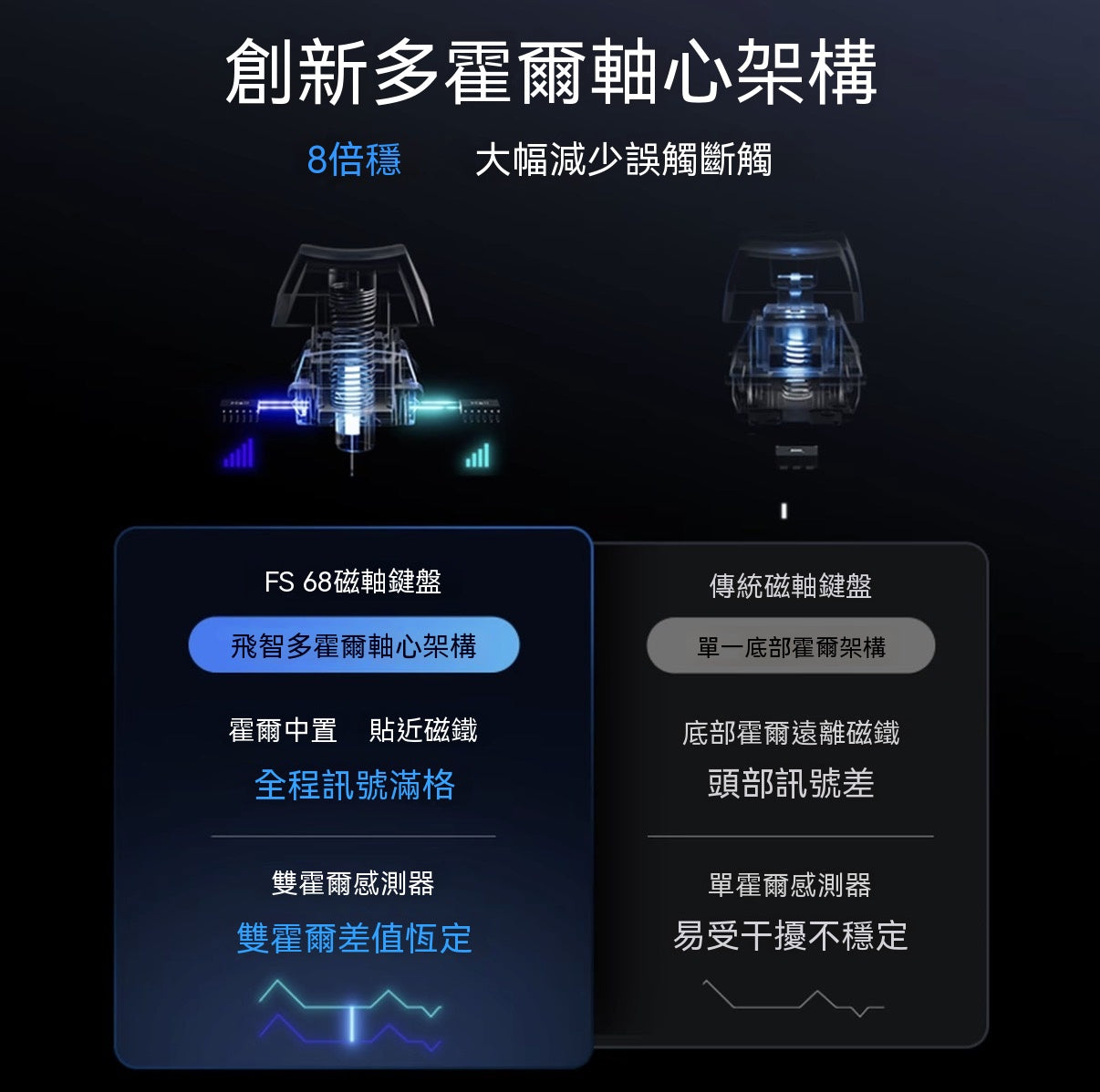 FS68多霍爾電競磁軸遊戲鍵盤
