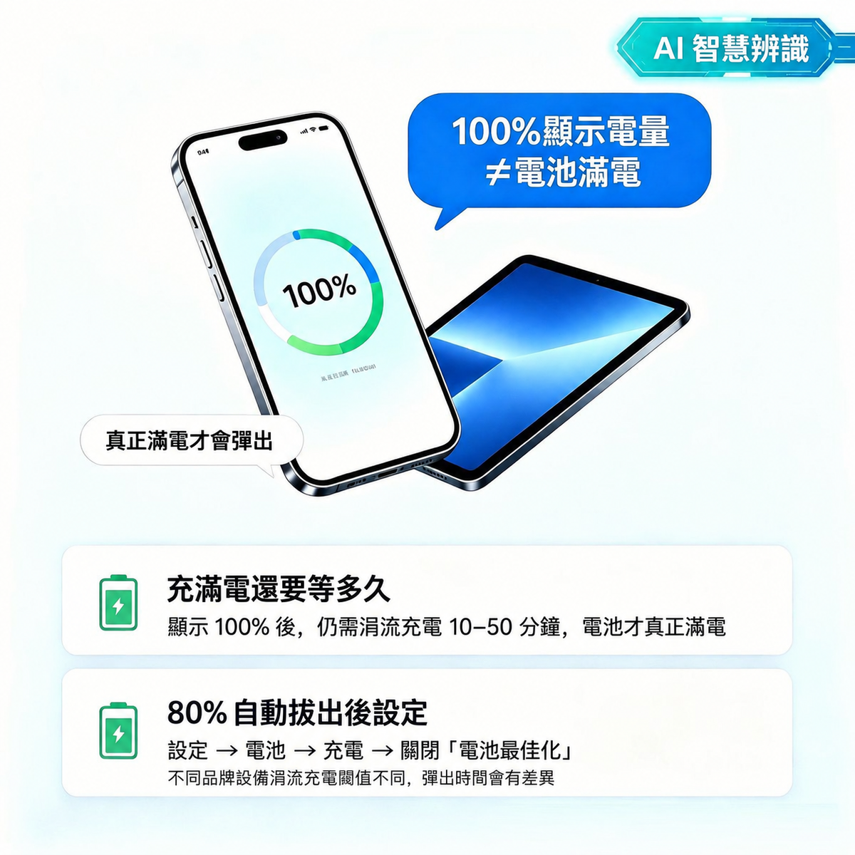 滿電分離器｜AI 智慧辨識自動斷電 Type-C 充電保護器
