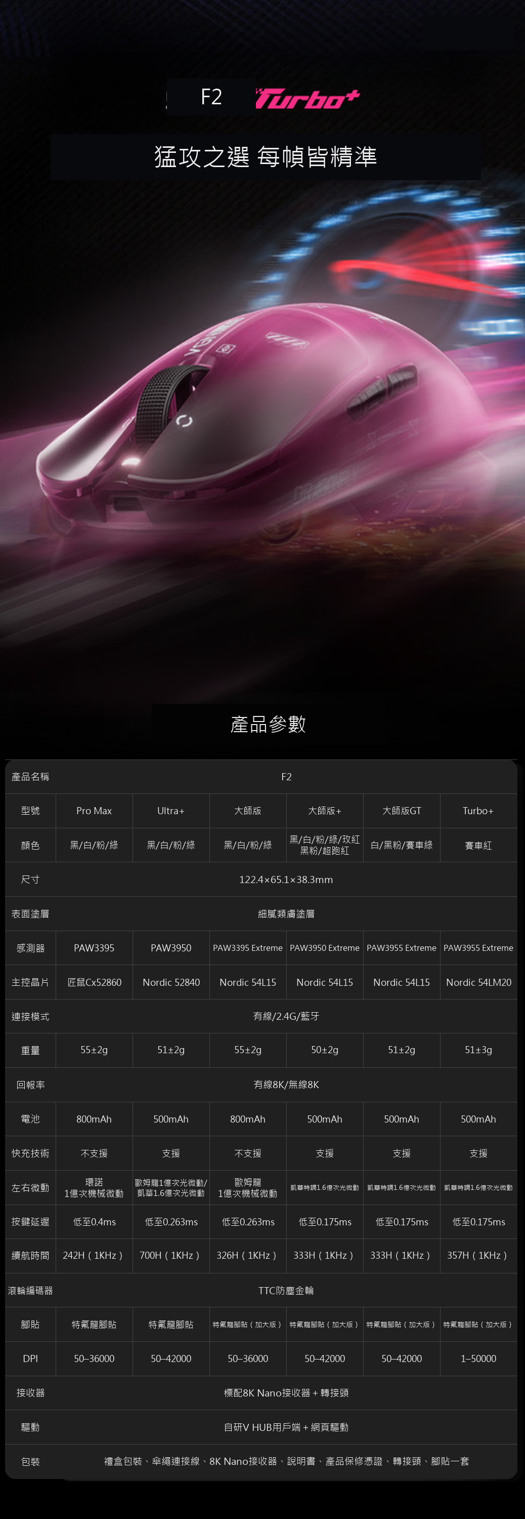 F2 輕量化三模無線電競滑鼠 大師版GT／Turbo+