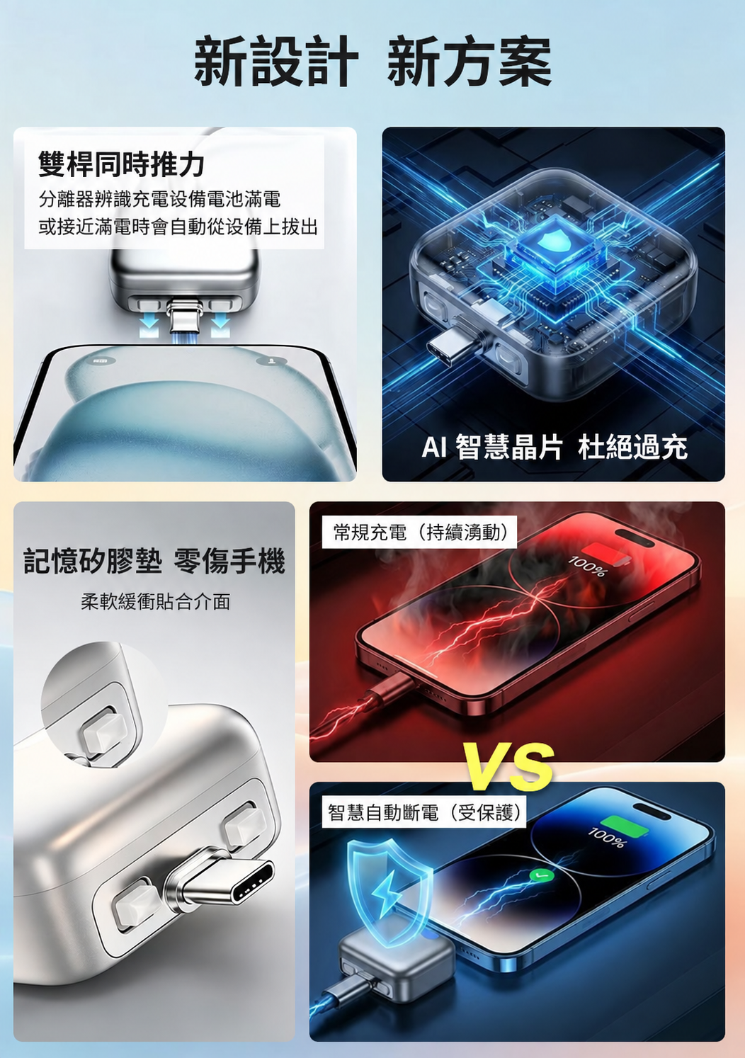 滿電分離器｜AI 智慧辨識自動斷電 Type-C 充電保護器