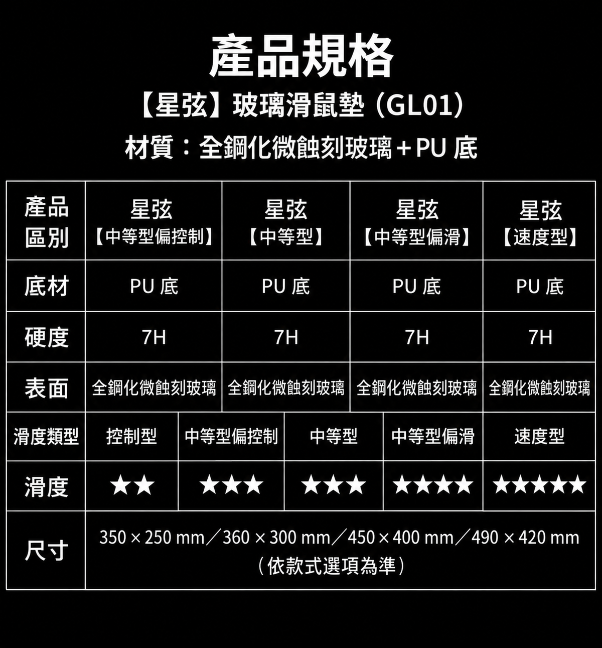 星弦 GL01 全鋼化微蝕刻玻璃電競滑鼠墊