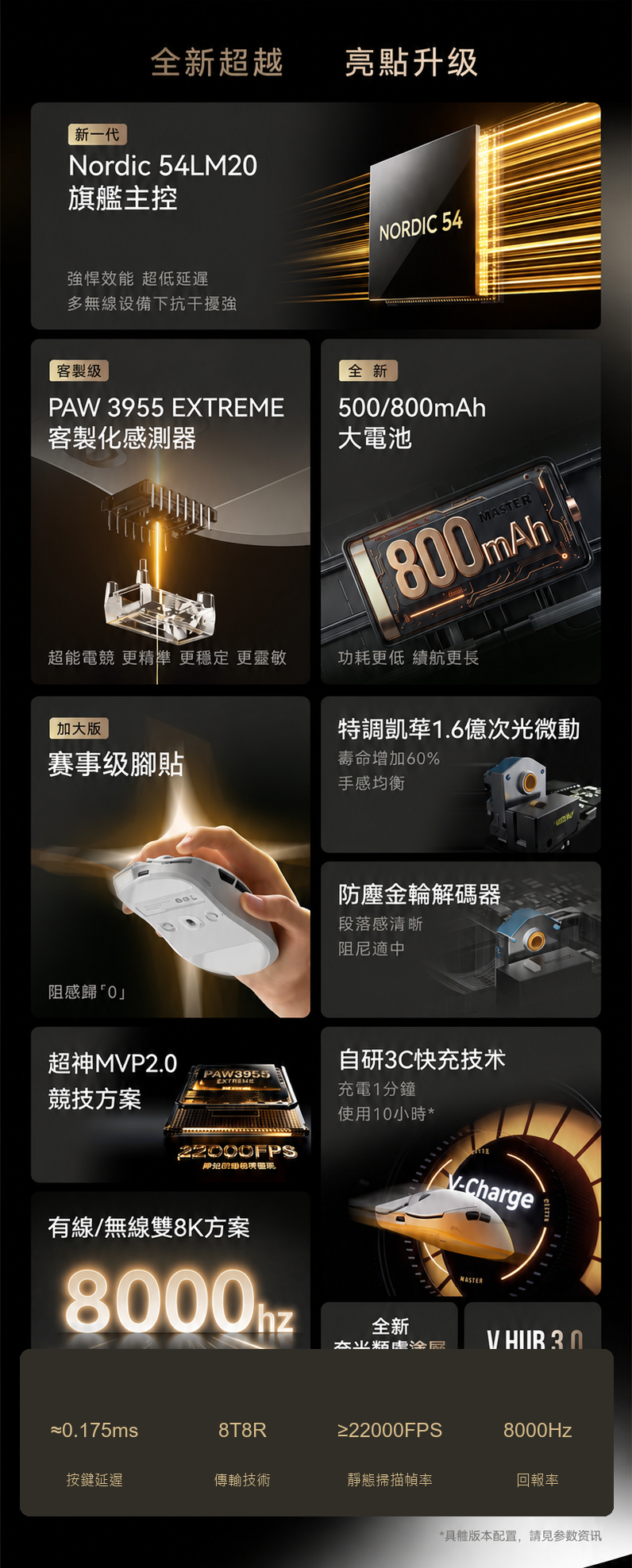 F2 輕量化三模無線電競滑鼠 大師版GT／Turbo+