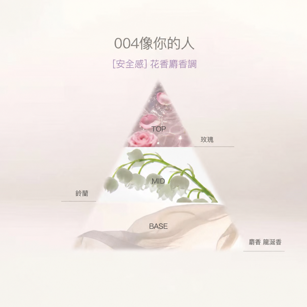 零酒精奶霧香氛噴霧 50mL｜空間・衣物雙香型
