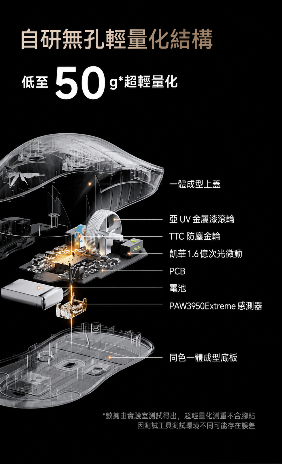 F2 輕量化三模無線電競滑鼠 大師版GT／Turbo+