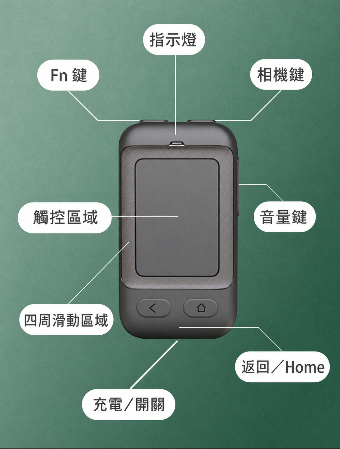 藍牙觸控手機遙控器｜單鍵／雙鍵・黑白兩色
