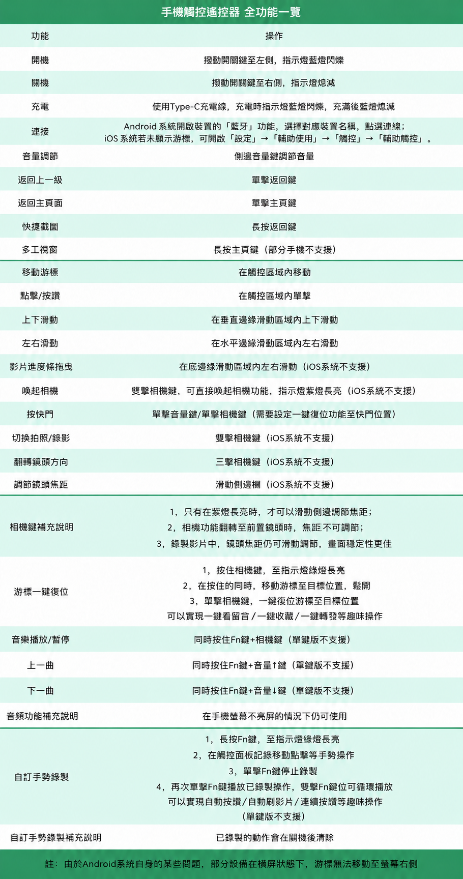 藍牙觸控手機遙控器｜單鍵／雙鍵・黑白兩色
