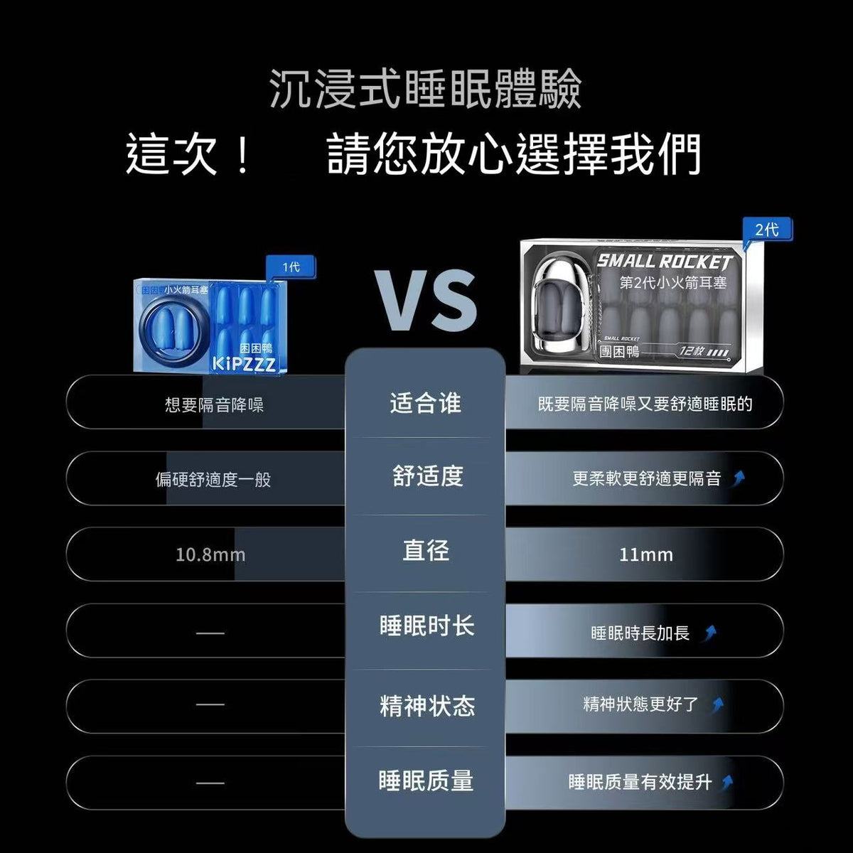 【新品上市】小火箭耳塞睡眠專用 超強隔音靜音 宿舍防呼嚕降噪睡覺神器