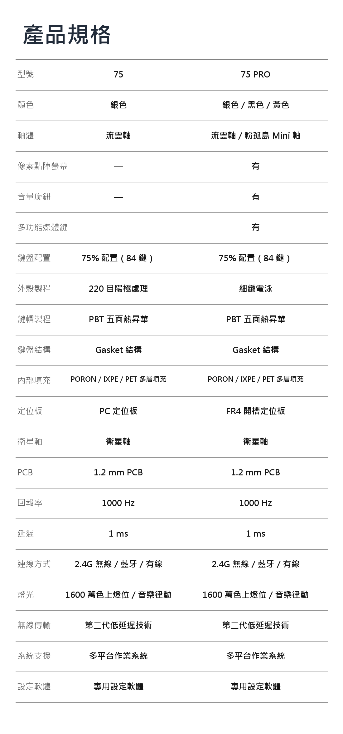 75% 三模矮軸機械鍵盤｜全鋁外殼多款配置