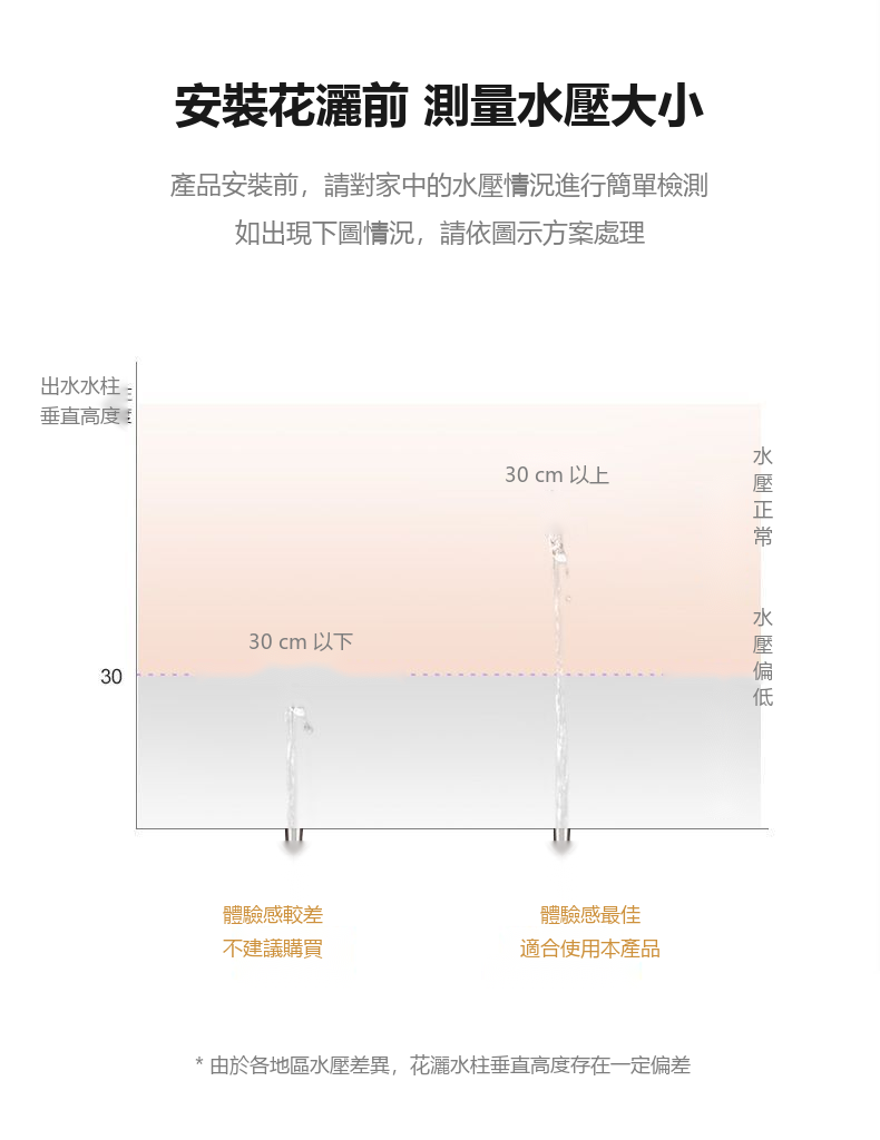 多功能增壓噴槍花灑組｜三種水花・可拆洗防堵