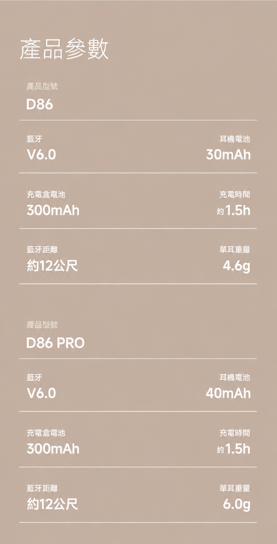 D86・D86 PRO 耳夾式藍牙耳機｜AI翻譯與記憶彈簧耳弓