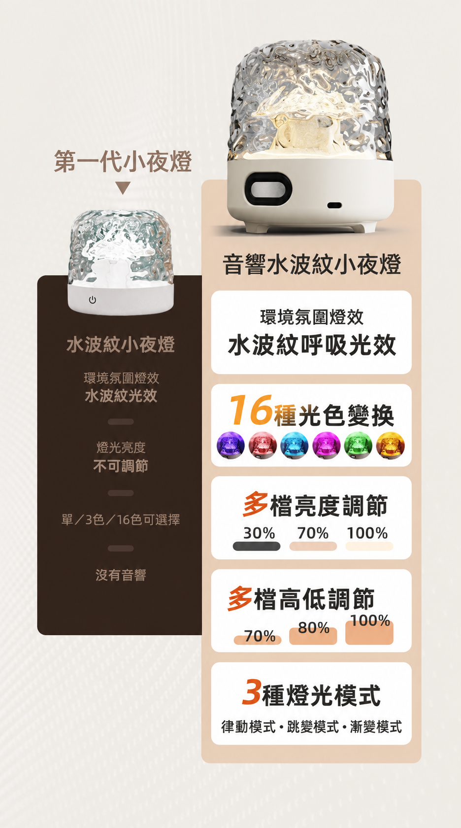 水波紋藍牙音響投影氛圍燈｜多模式臥室床頭小夜燈