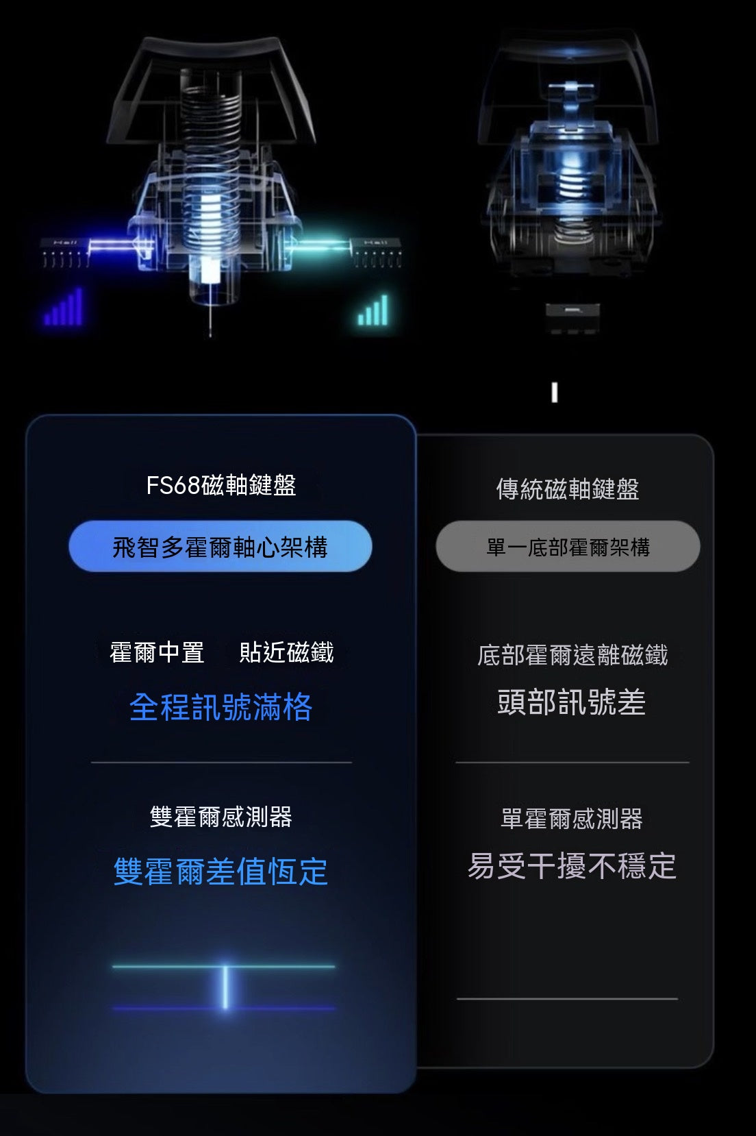 FS68多霍爾電競磁軸遊戲鍵盤