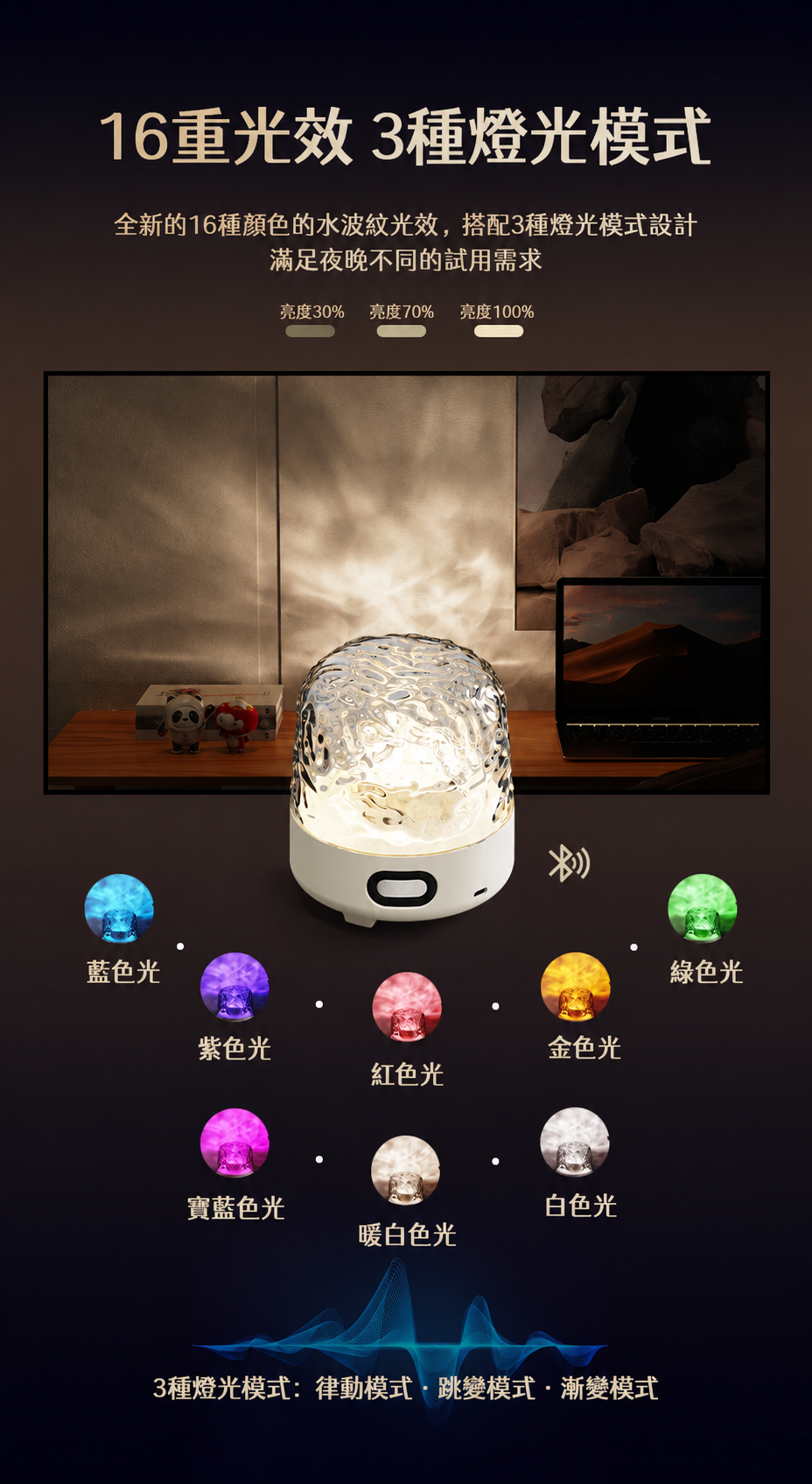 水波紋藍牙音響投影氛圍燈｜多模式臥室床頭小夜燈