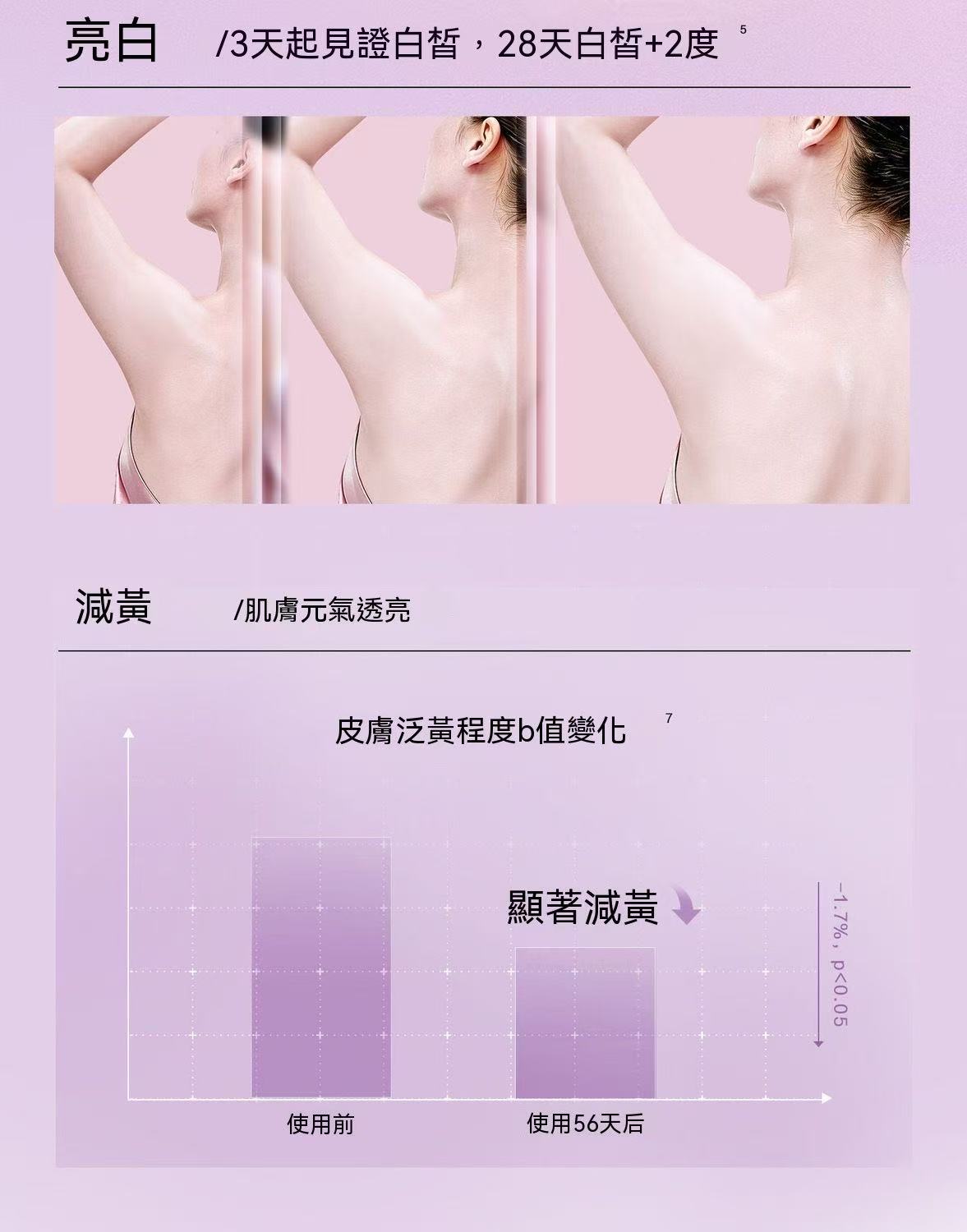 [Jang Won-young Edition] Whitening Body Wash Fragrance Essence