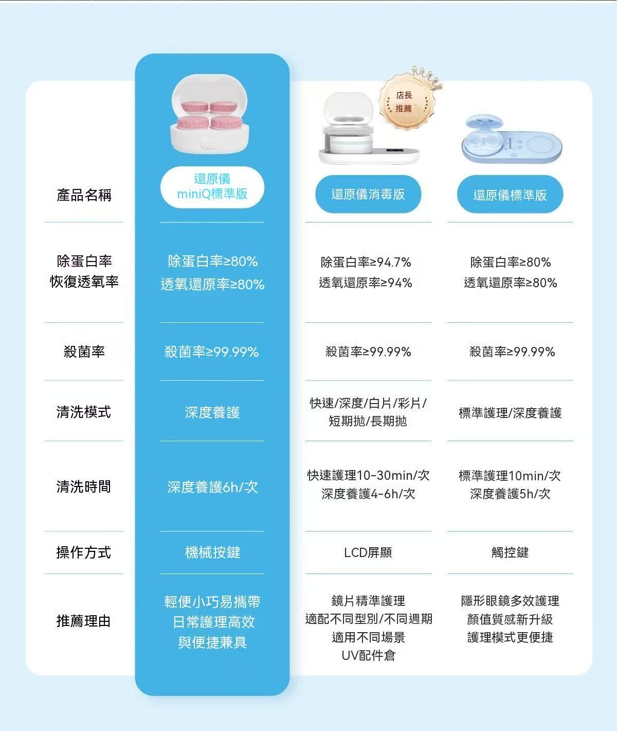 3N還原儀miniQ Pro 隱形眼鏡清洗機