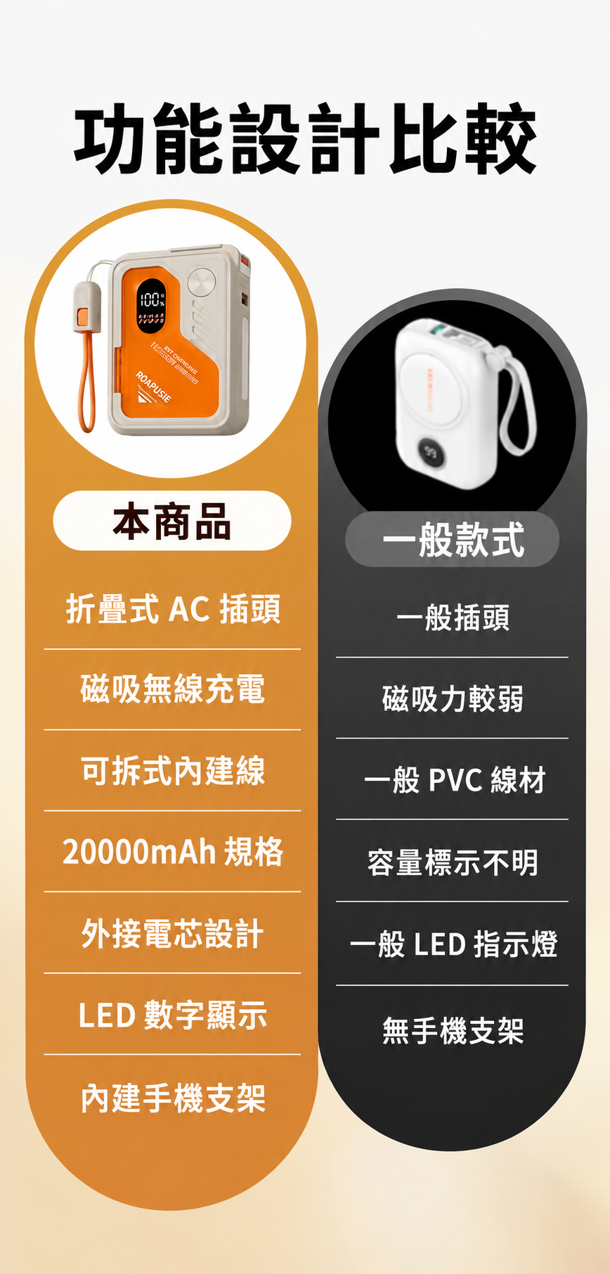 五合一磁吸無線充電行動電源（10000／20000mAh）