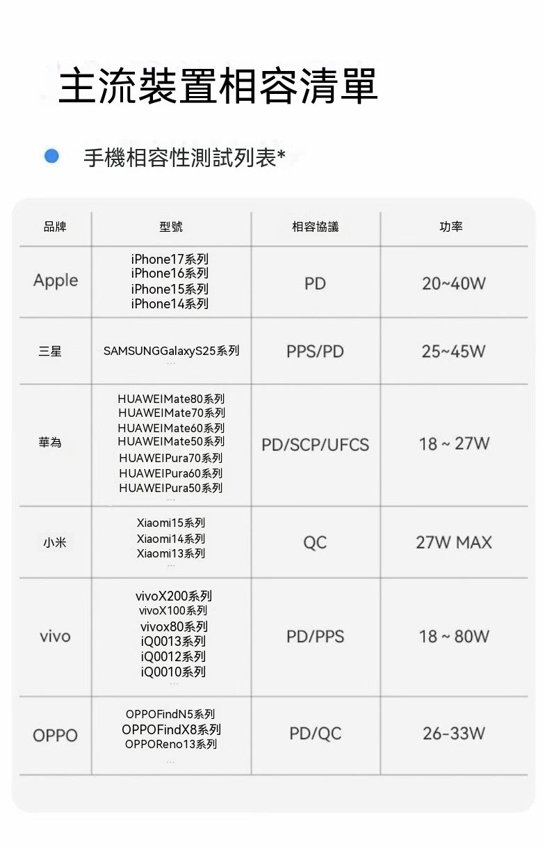 小雲堡Ultra桌面超充站
