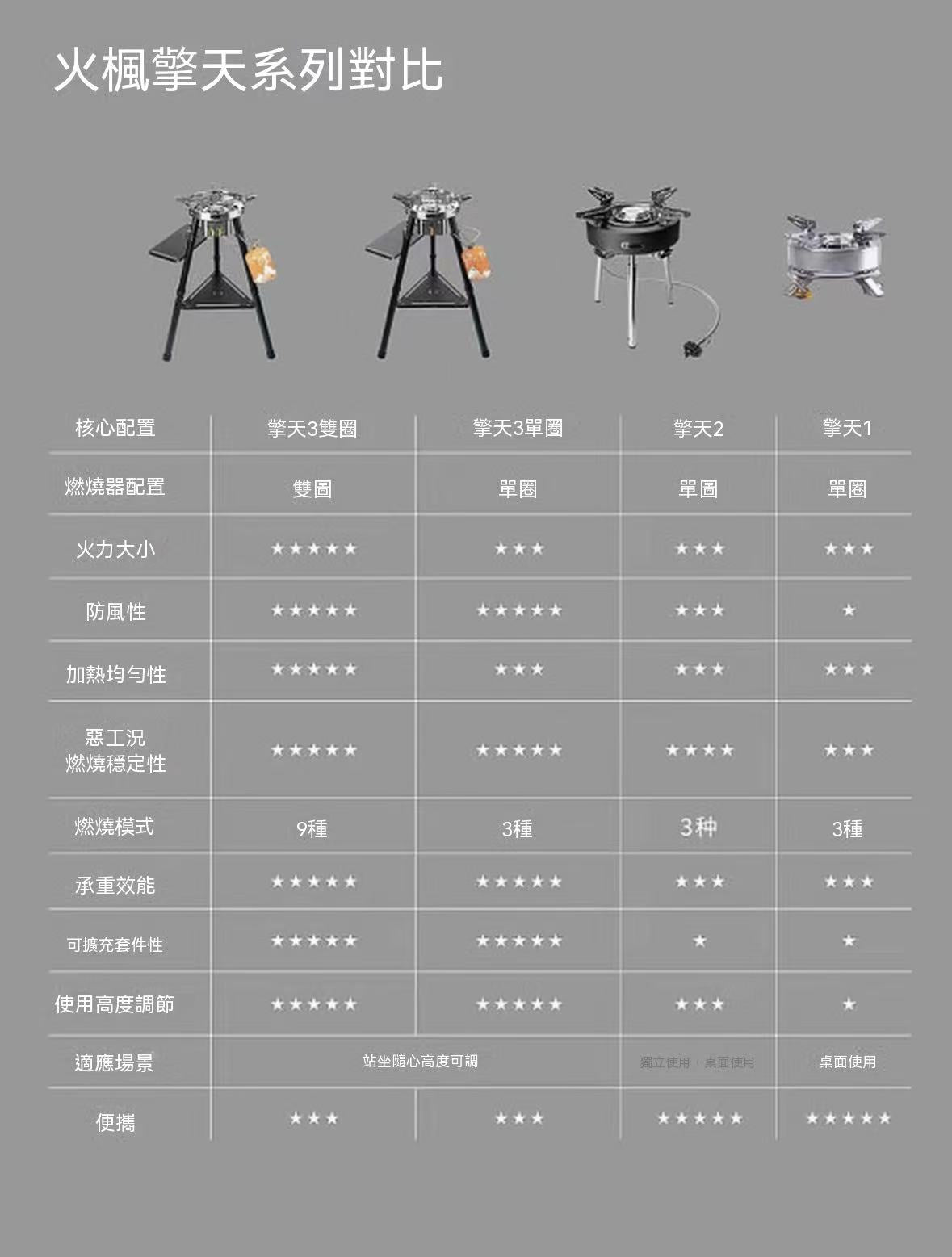 Outdoor Portable Stir-fry Stove Gas Camping Cooker Cassette Stove