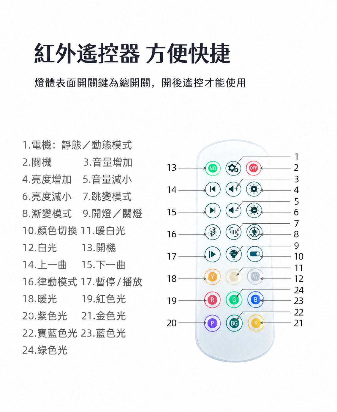 水波紋藍牙音響投影氛圍燈｜多模式臥室床頭小夜燈