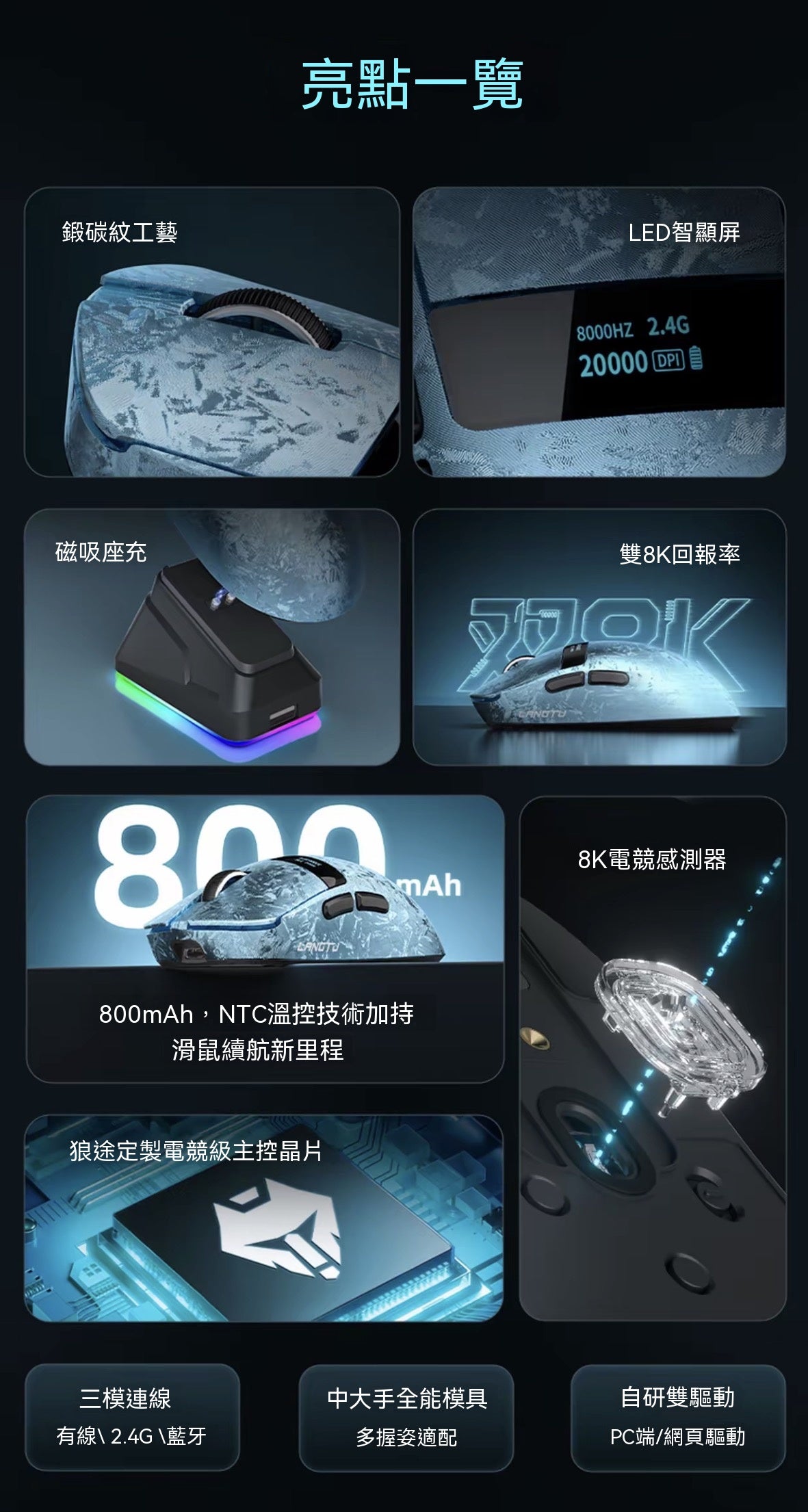 M8LED Tri-Mode Wireless All-Rounder Mouse: Dual 8K, Long-Lasting Battery, Lightweight