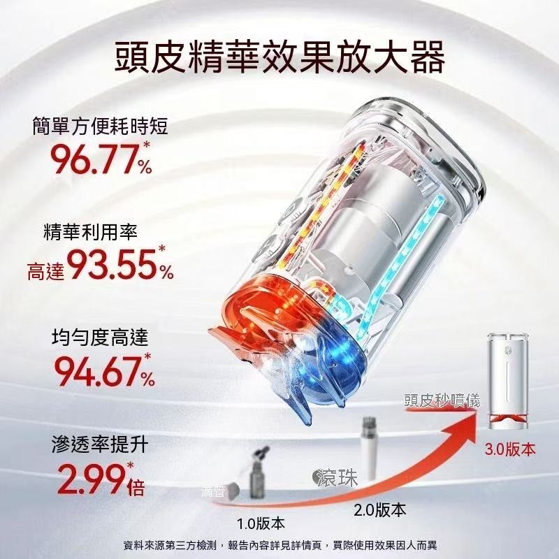 頭皮秒噴儀（米諾上液器）