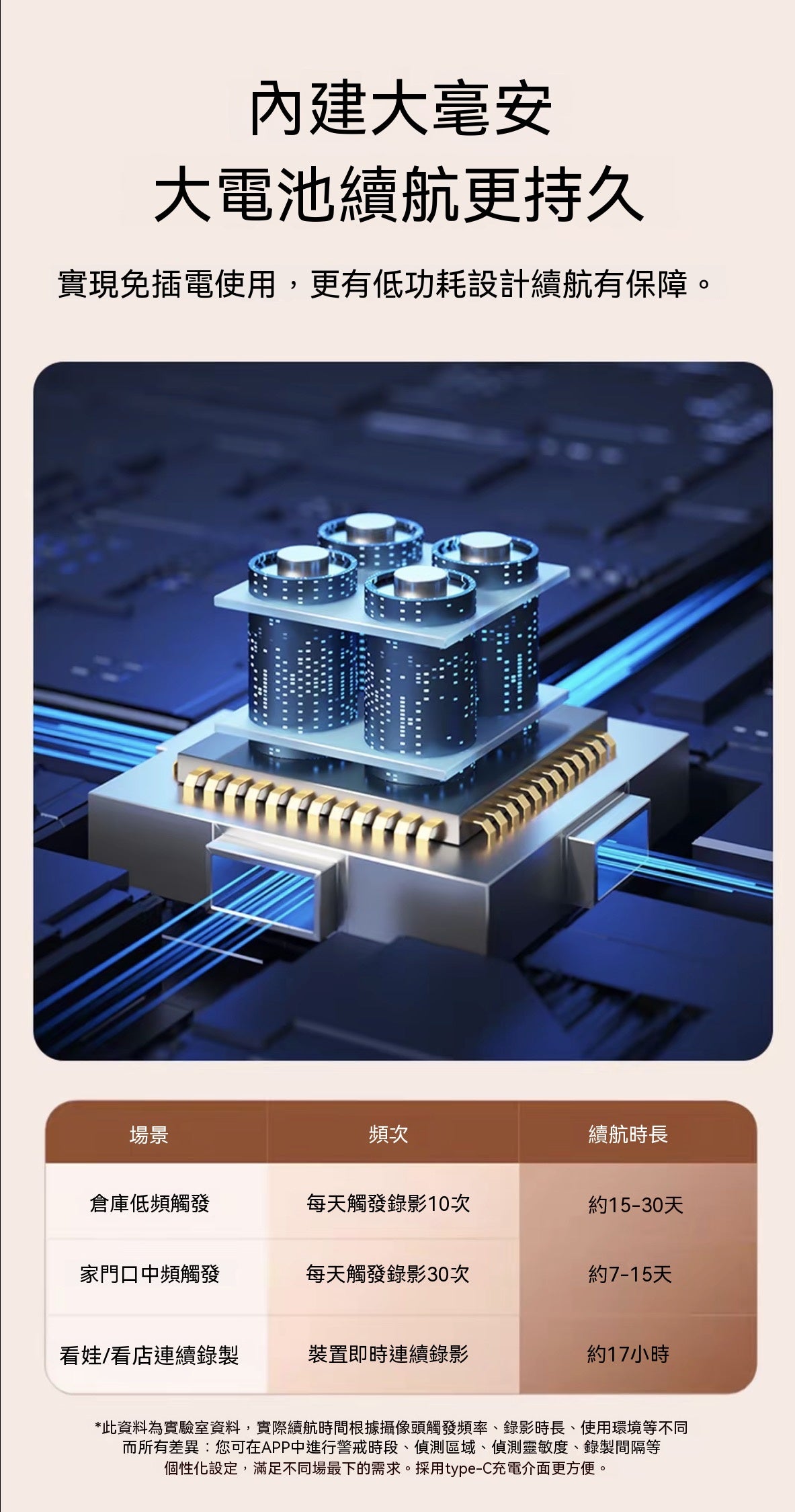 機器人智能監控攝像頭