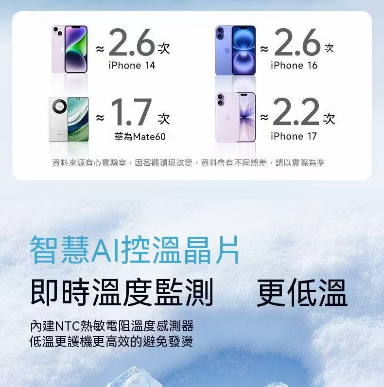 三合一行動電源10000mAh【自帶插頭伸縮線】