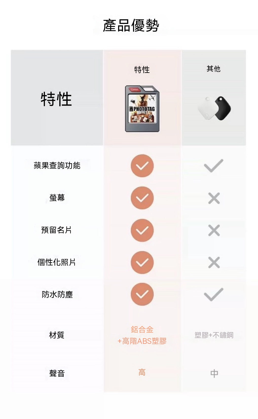 PhotoTag 彩色電子墨水屏定位器