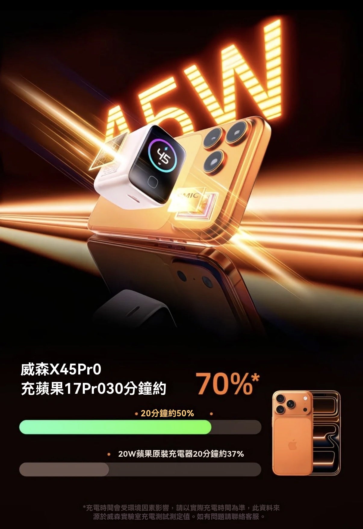 45W Screen Display Safe Charging Fast Charger