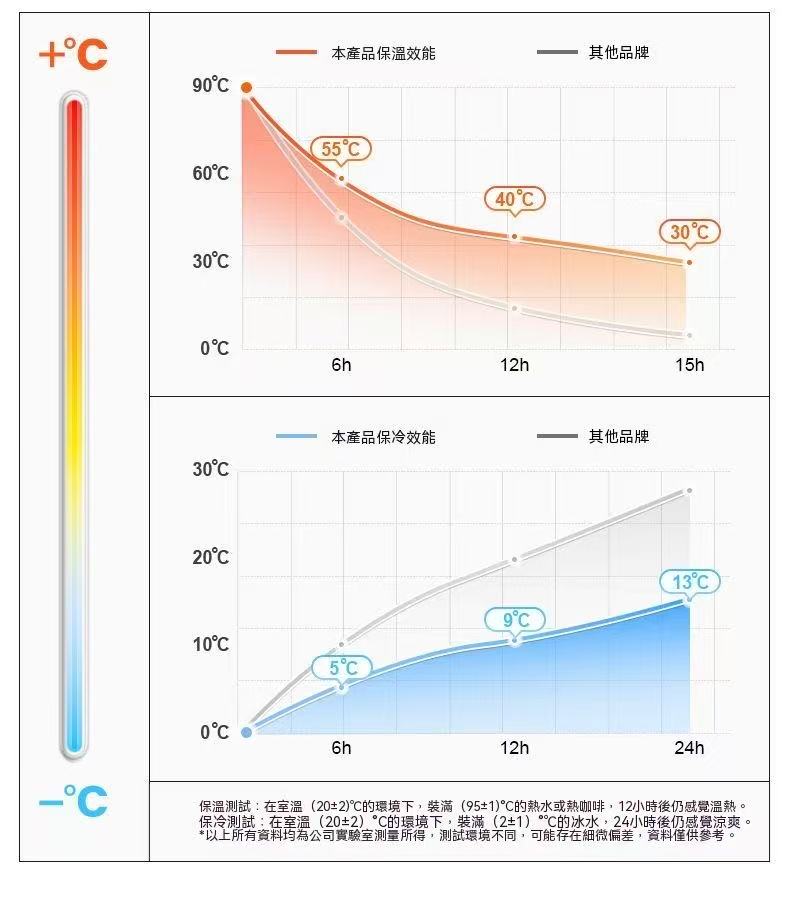 大容量戶外運動保溫杯（1550ml款）