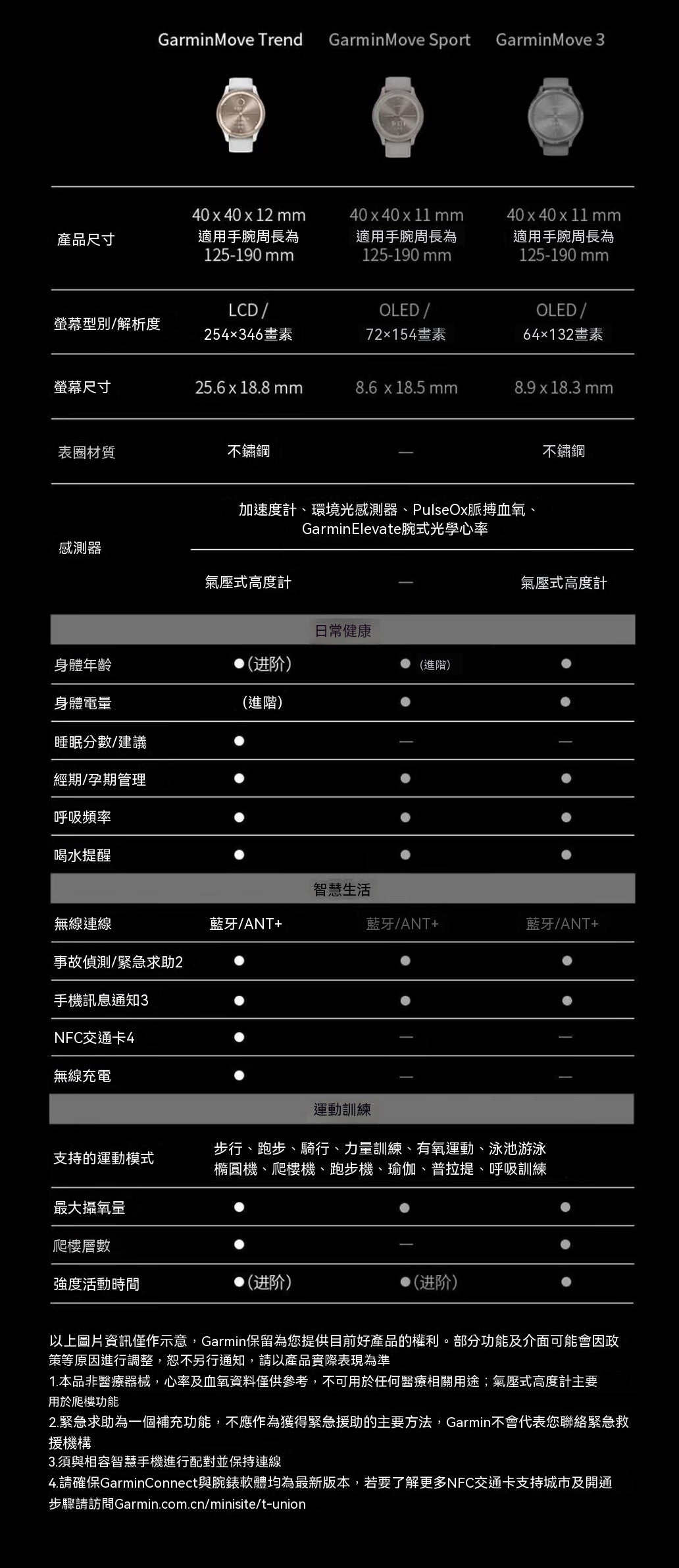 指針式智能腕錶