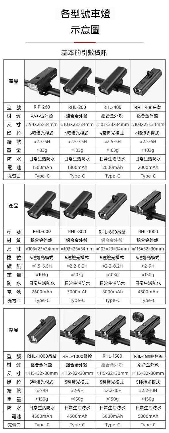 自行車燈夜騎強光手電筒防雨水地公路車前燈