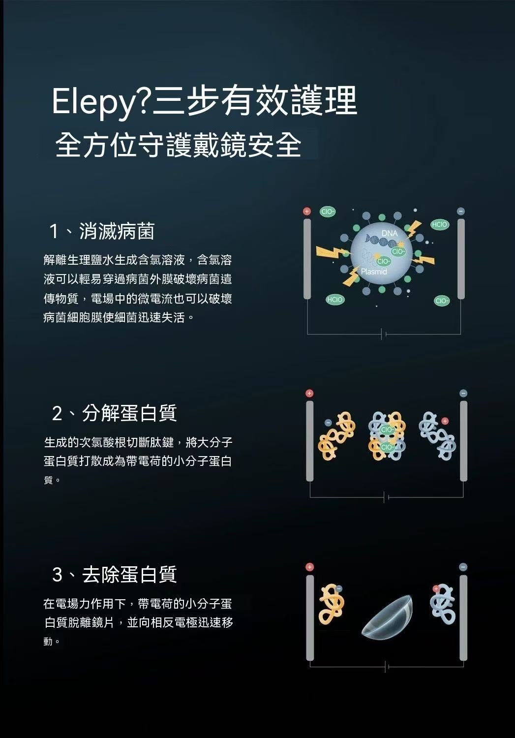 3N還原儀miniQ Pro 隱形眼鏡清洗機