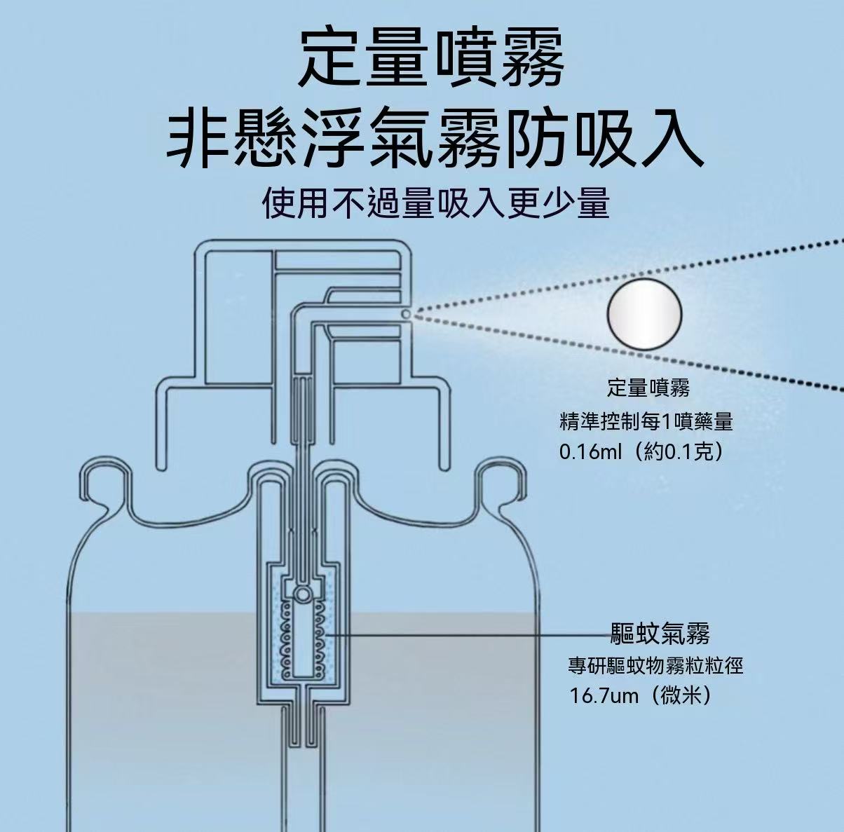 OK&KO 滅蚊定量噴（滅蚊小銀瓶）