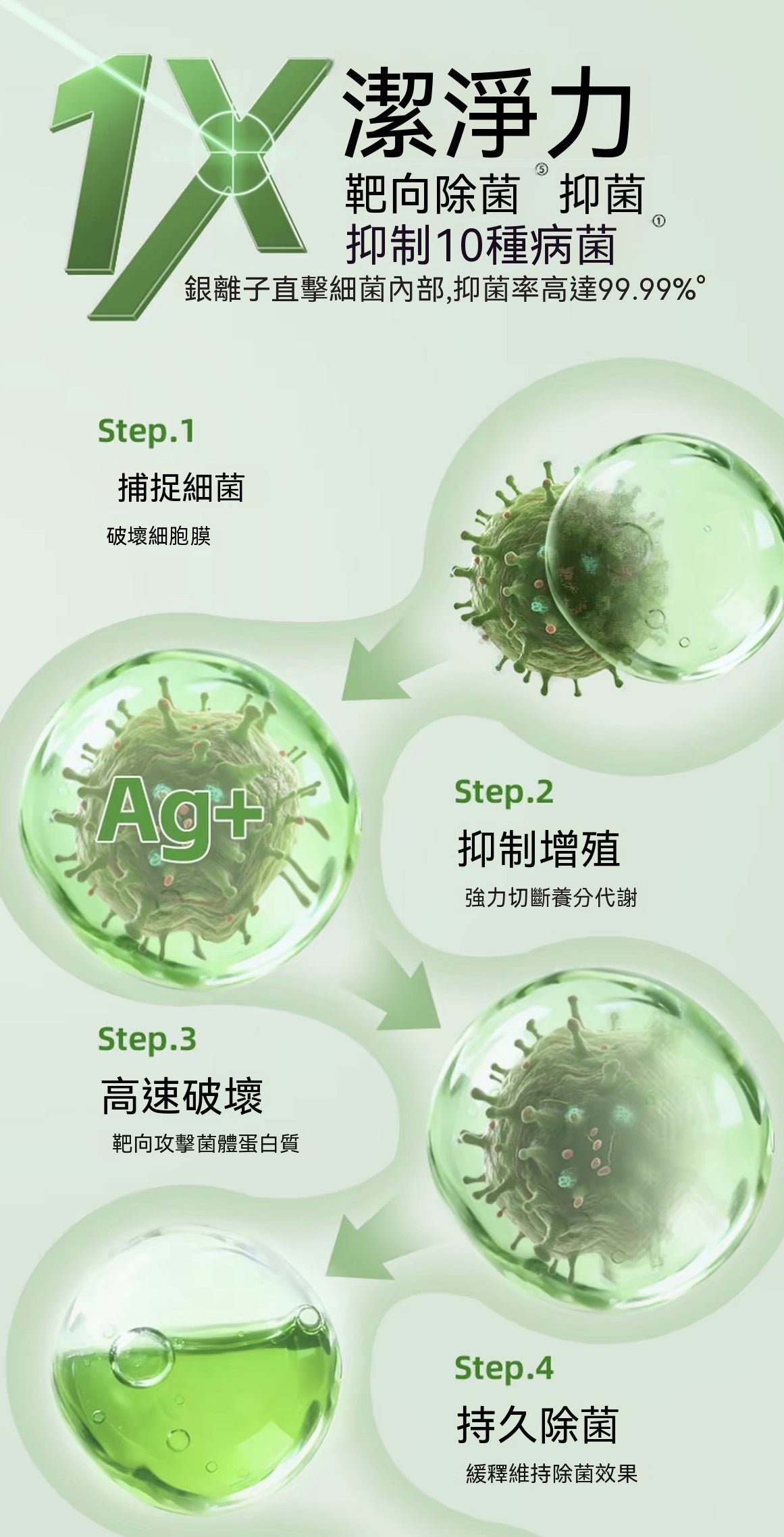 100% Intensive Anti-Mite Spray