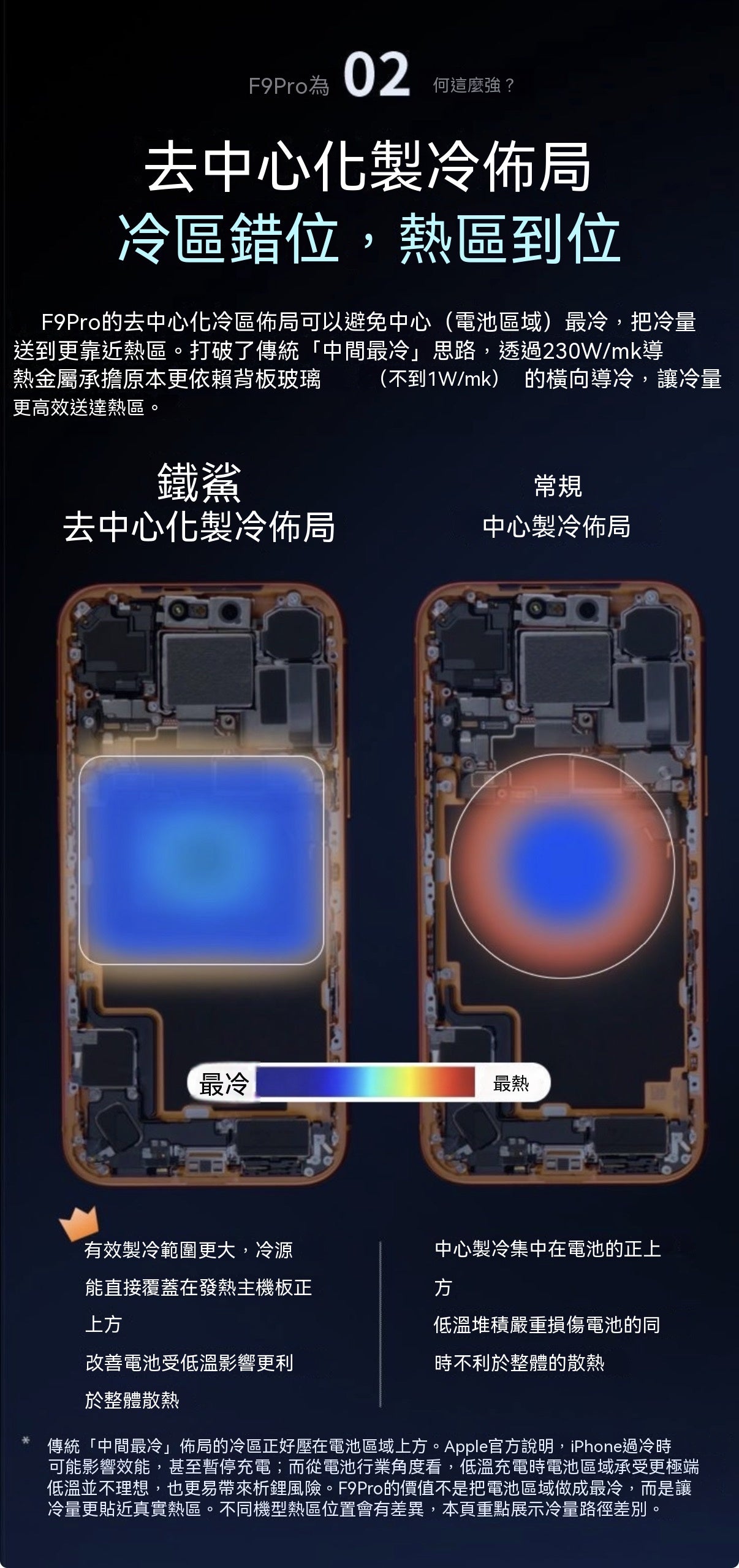F9Pro65W無線充電散熱器