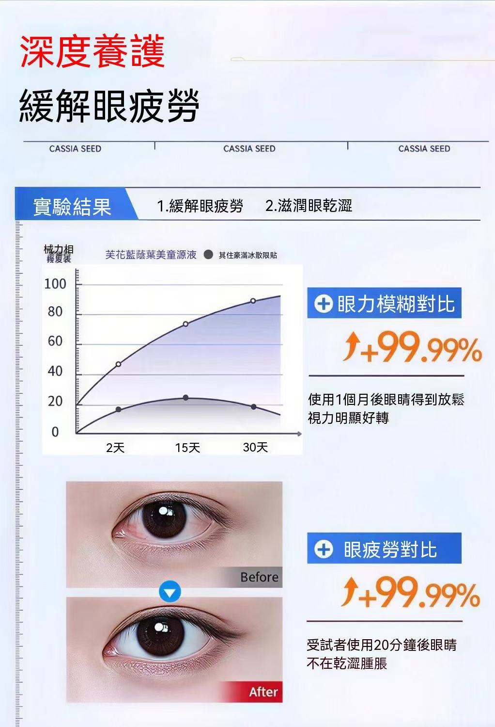 藍莓葉黃素護眼液 