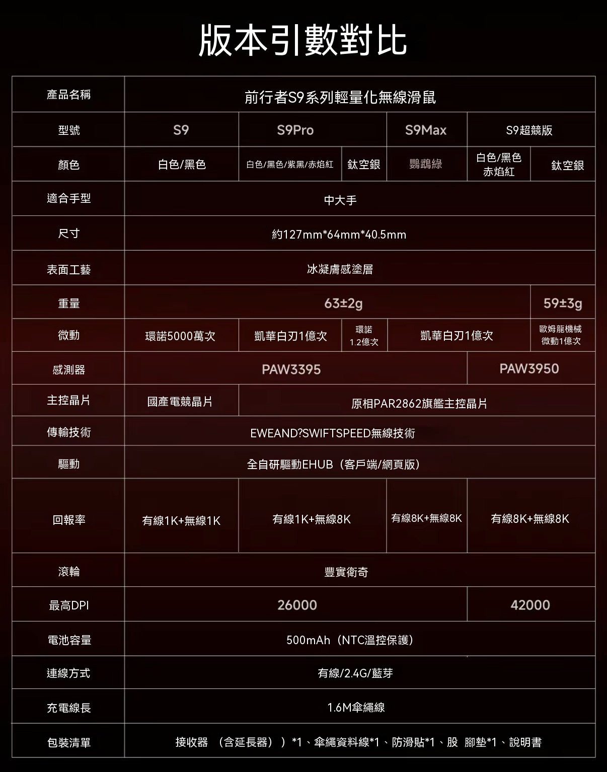 S9三模電競滑鼠