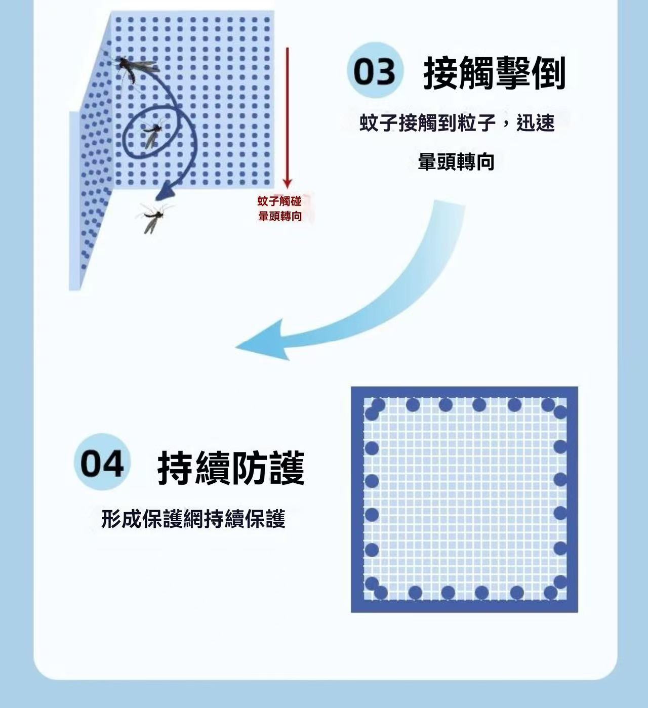 OK&KO 滅蚊定量噴（滅蚊小銀瓶）