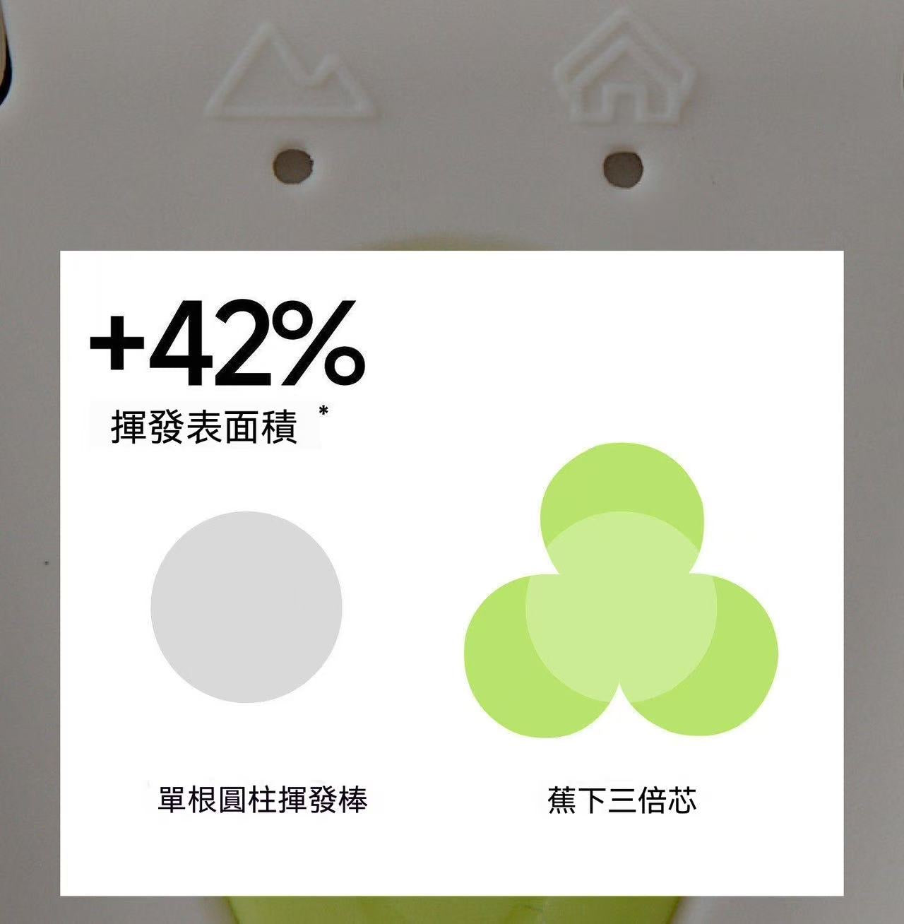 輕量化戶外電熱空間驅蚊器