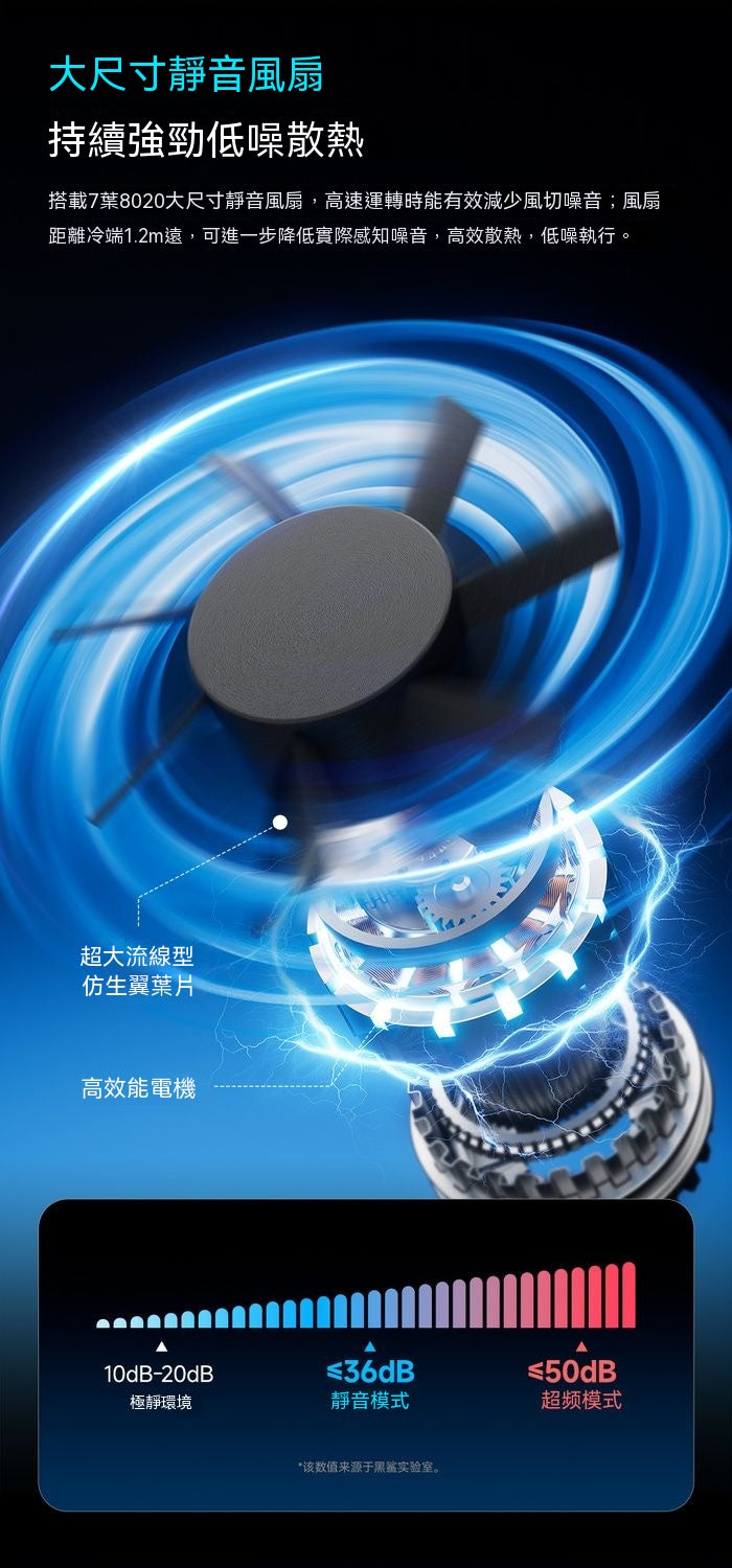 6ultra液冷磁吸散熱器