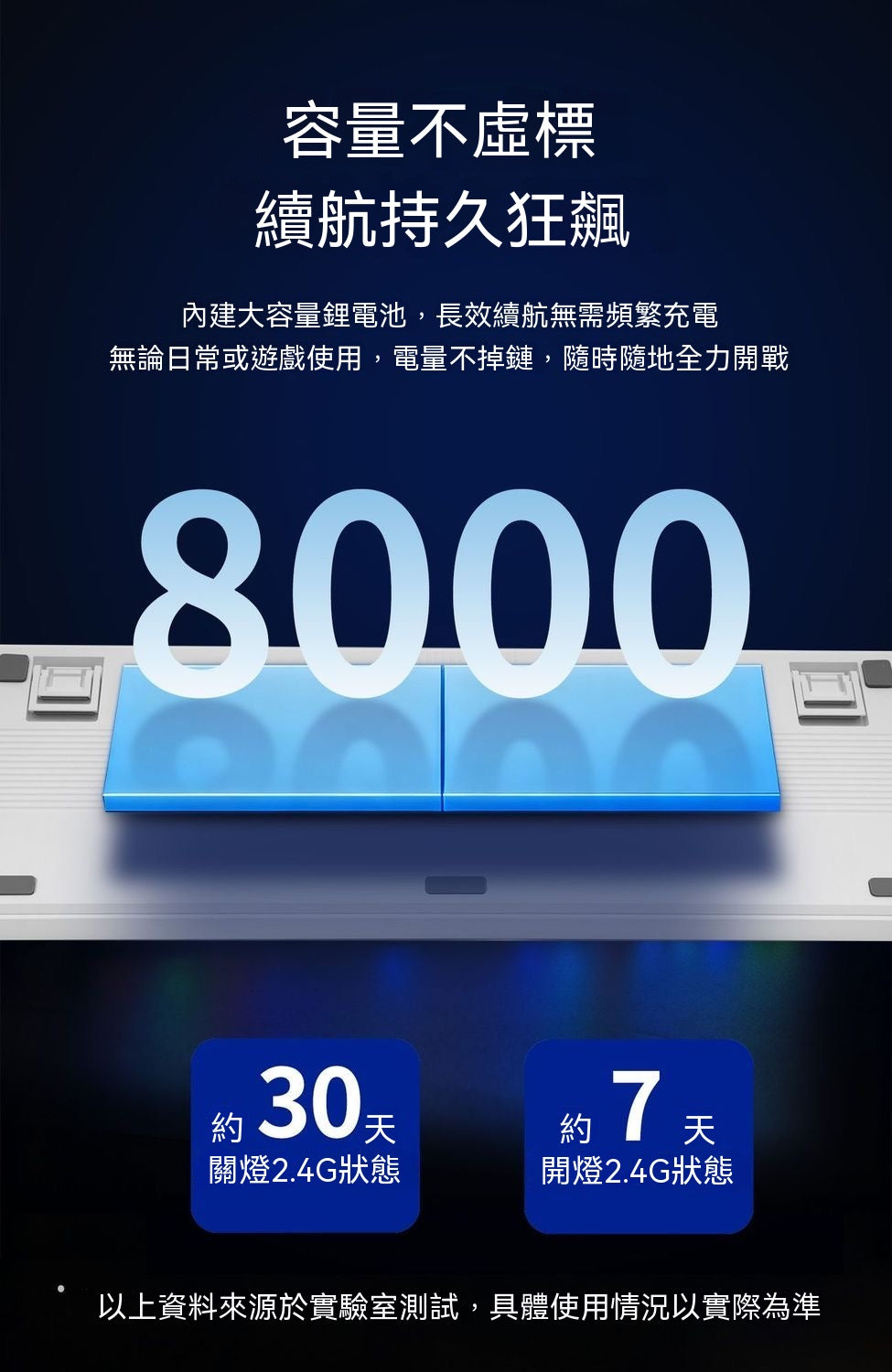 MGC98 Tri-Mode Mechanical Keyboard