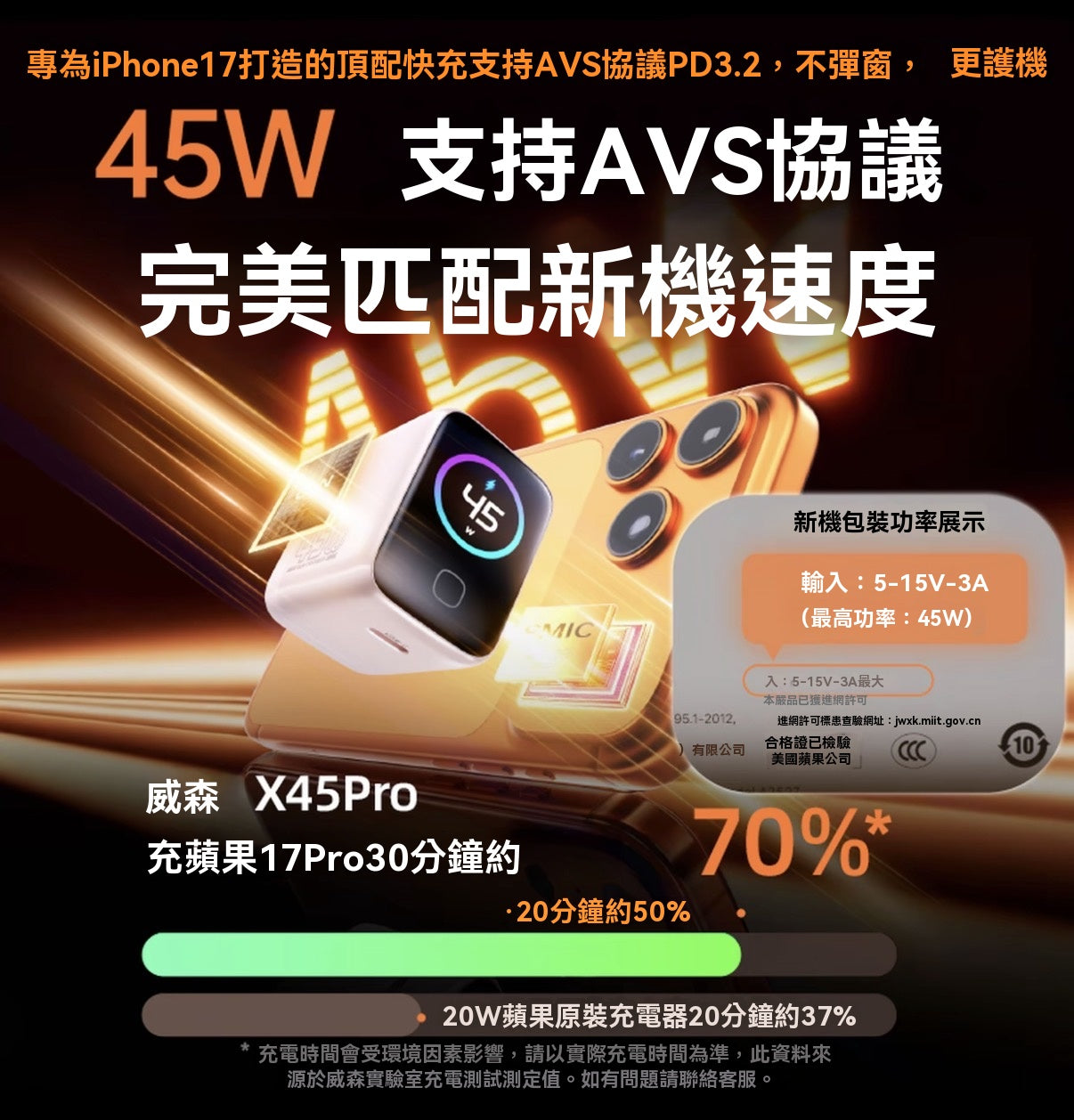45W Screen Display Safe Charging Fast Charger