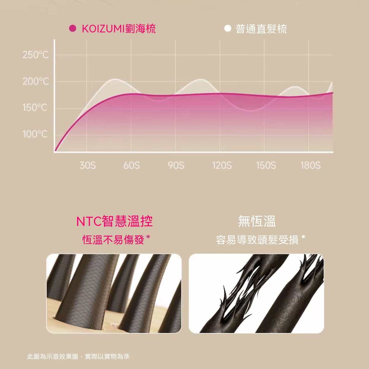 無線迷你劉海直髮梳