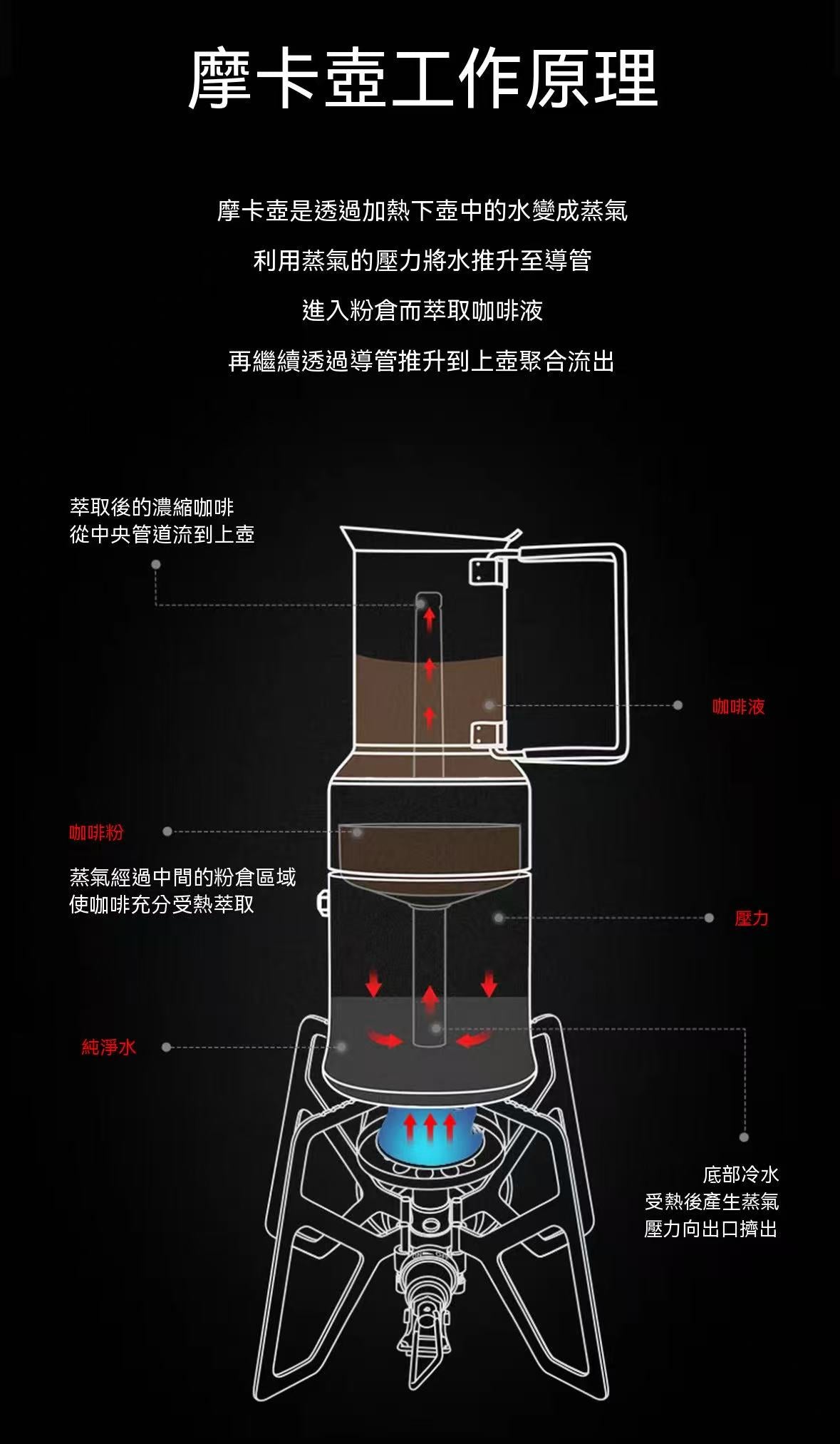 Outdoor Stainless Steel Pour-Over Espresso Extraction Set
