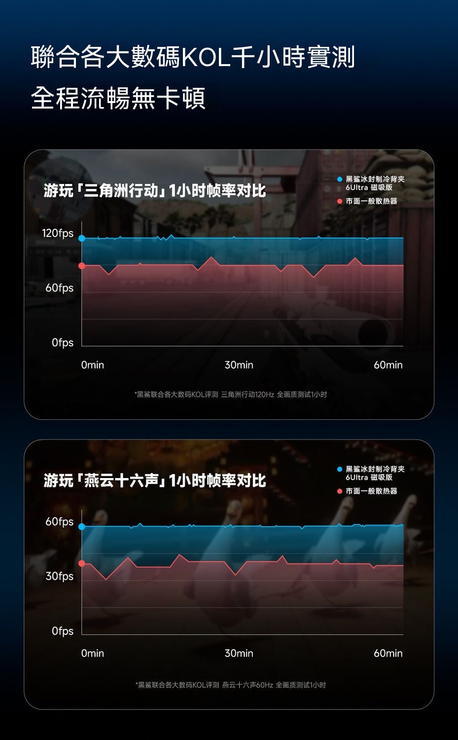 6ultra液冷磁吸散熱器