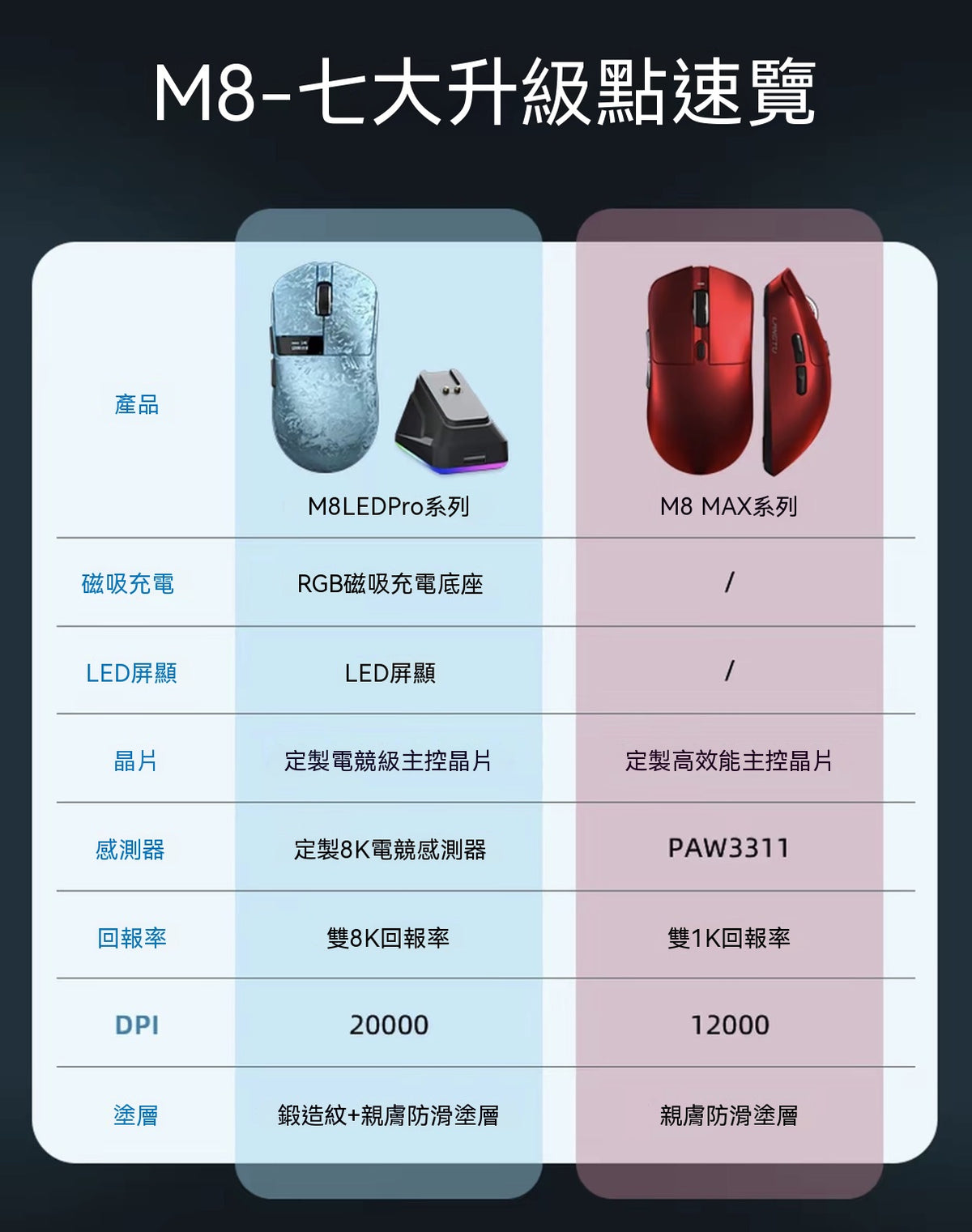 M8LED Tri-Mode Wireless All-Rounder Mouse: Dual 8K, Long-Lasting Battery, Lightweight