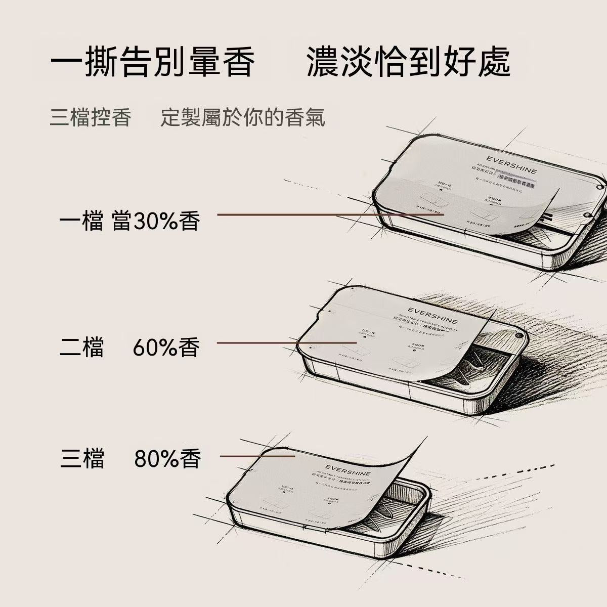 EVERSHINE Car Solid Perfume