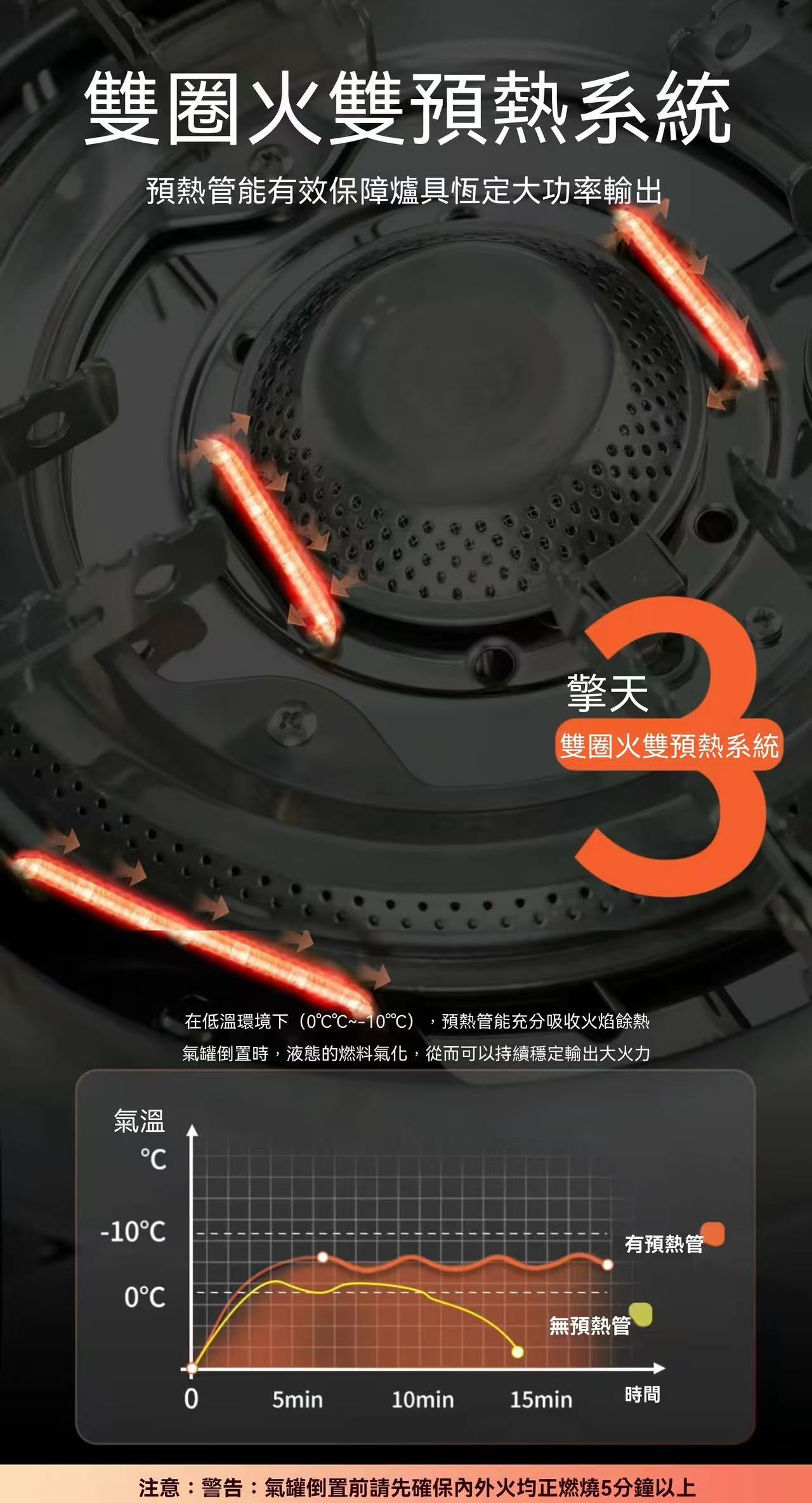 Outdoor Portable Stir-fry Stove Gas Camping Cooker Cassette Stove